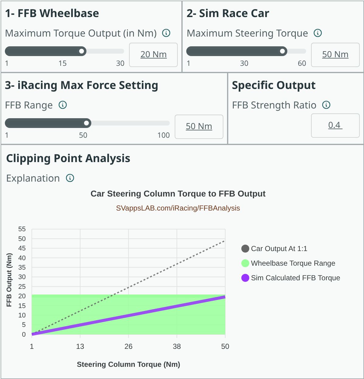 FFB Analysis with a 20 Nm wheelbase, a 50 Nm car, and Max Force at 50 Nm, charting the calculated FFB torque inside the wheelbase range